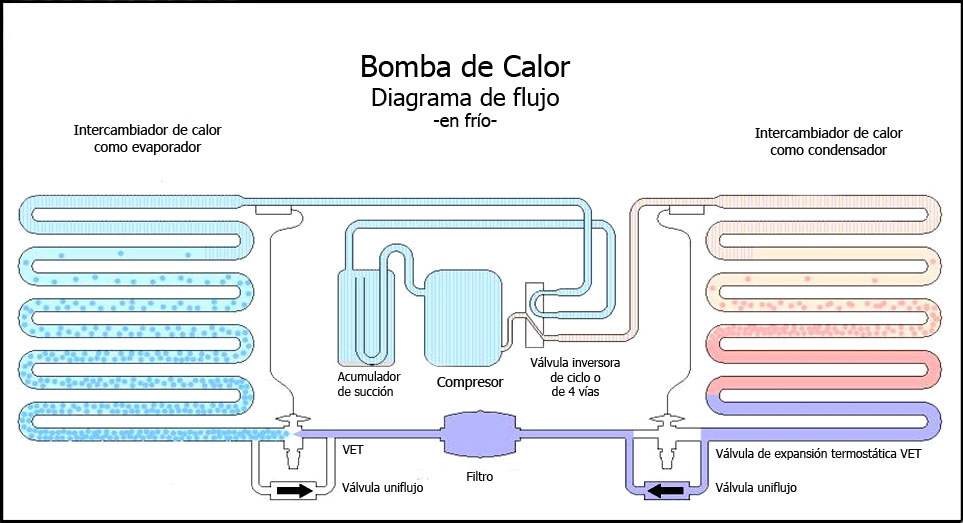 diagrama de una bomba de calor